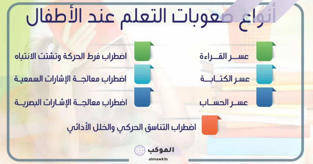 اعراض صعوبات التعلم وطرق علاجه.. أنواع صعوبات التعلم 6 علاج صعوبات التعلم
