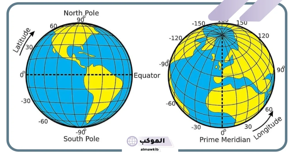 عدد دوائر العرض الرئيسية