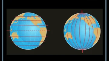 ما هي دوائر العرض