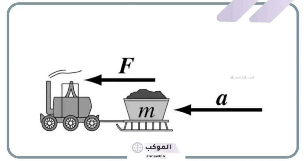 القوة في الفيزياء