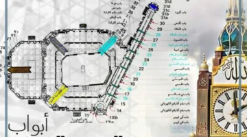 أبواب الحرم المكي