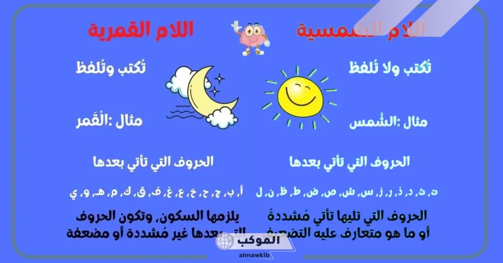 الحروف الشمسية والقمرية في بيت شعر