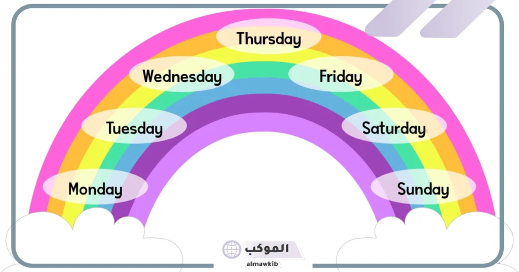 ترتيب ايام الاسبوع بالانجليزي مع النطق للأطفال 5 أيام الأسبوع بالانجليزي اختصار