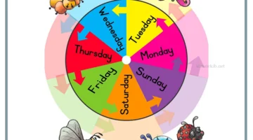 اختصار الأسبوع والأيام