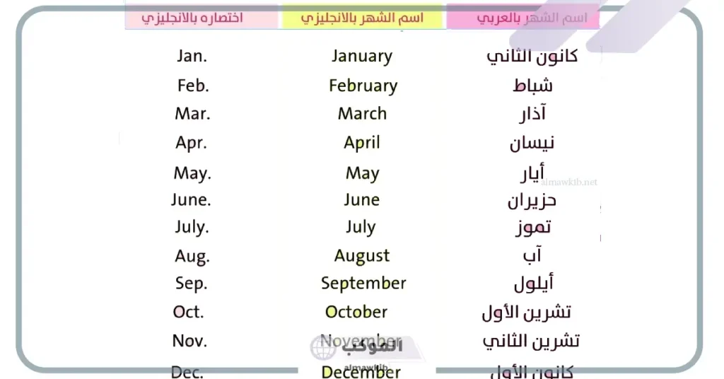 اختصارات الاشهر الميلادية بالانجليزي
