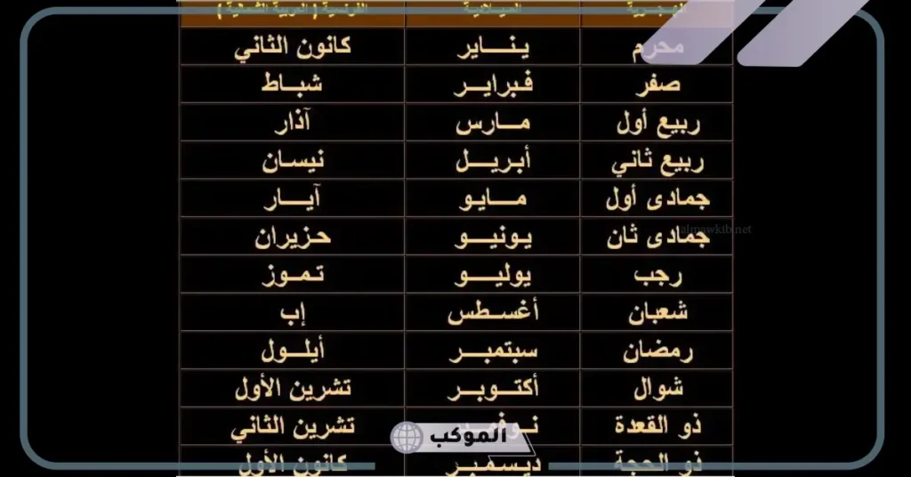 الشهور الهجرية بالترتيب
