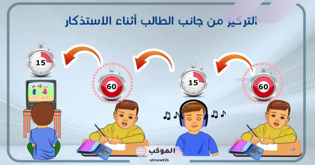 أهداف الاستذكار الجيد