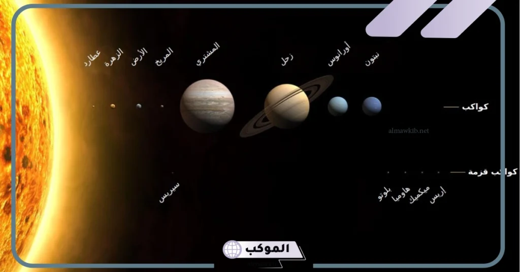 الفرق بين الكواكب الداخلية والخارجية.. تركيب الكواكب الخارجية 5 تركيب الكواكب الداخلية
