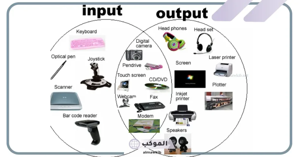 وحدات الإدخال الحاسوبية
