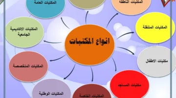 المكتبات بأنواعها