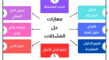 تعريف الطرق العلمية