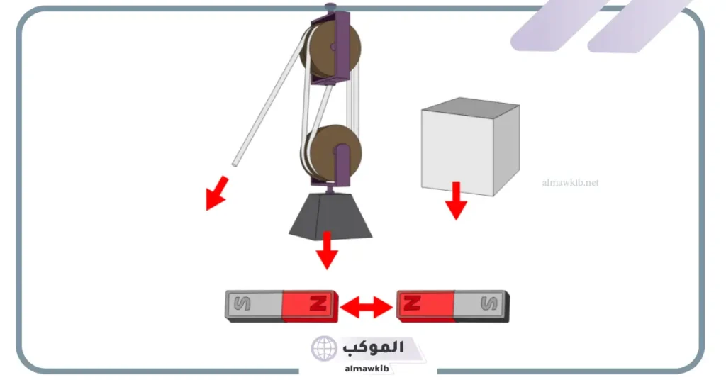 القوة هي: تعريف القوة لغة واصطِلاحًا وقوانينها 5 رمز القوة ووحدتها