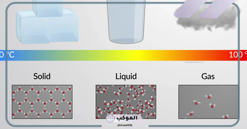 كيف تؤثر درجة الحرارة على جزيئات الغاز