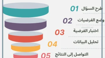 خطوات البحث العلمي