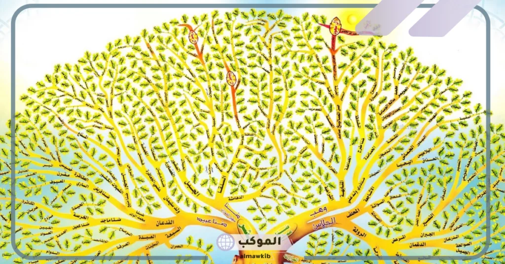 خريطة قبيلة حرب 