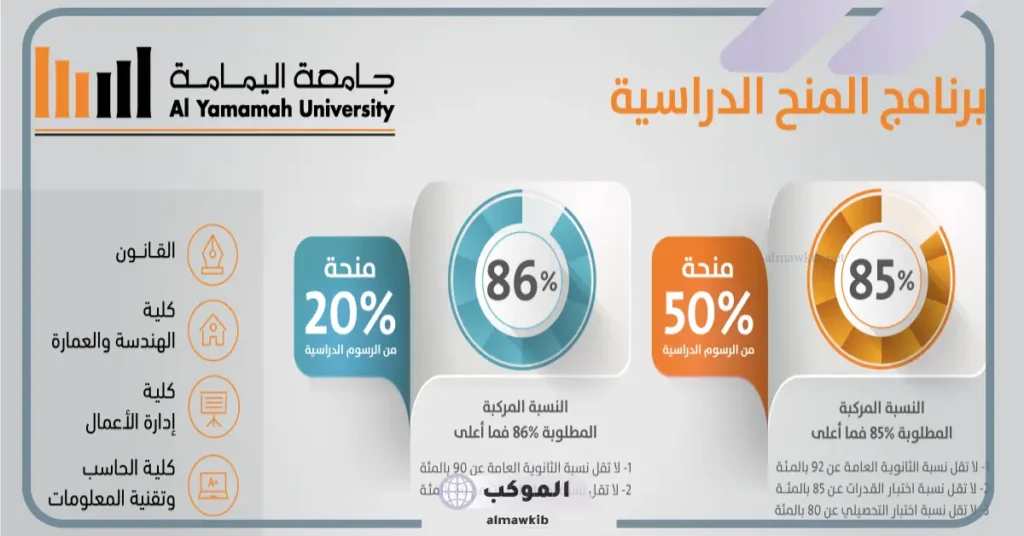 هل جامعة اليمامة حكومية