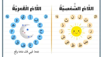ما هي اللام القمرية