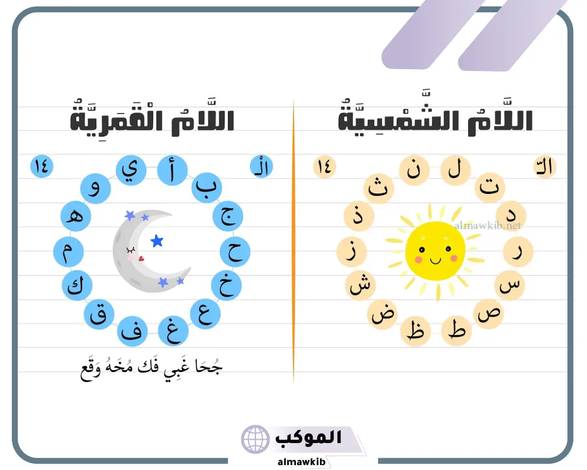 الفرق بين اللام الشمسية والقمرية
