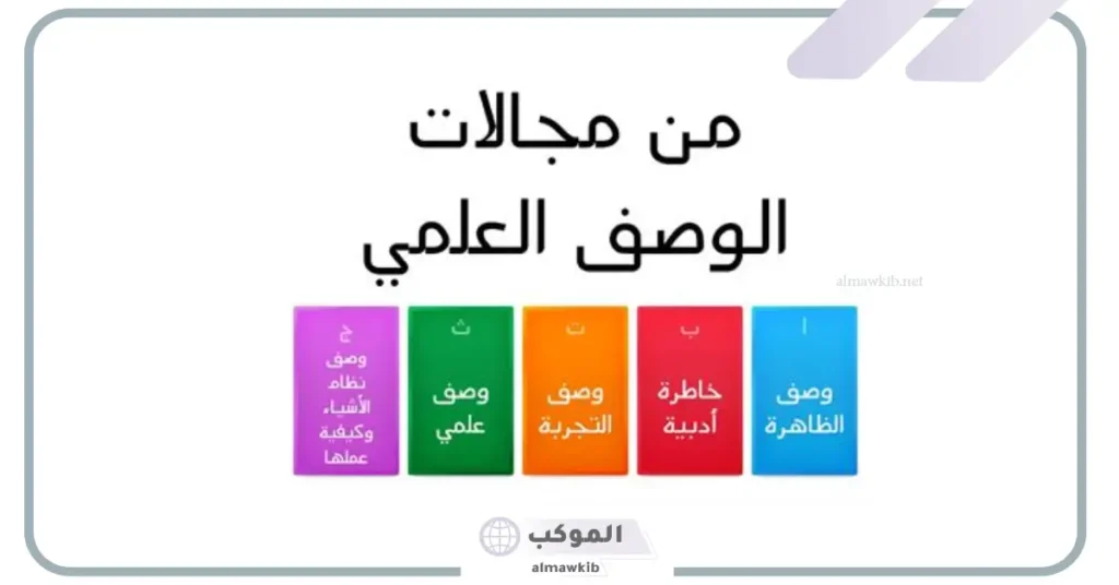 خطوات الوصف العلمي