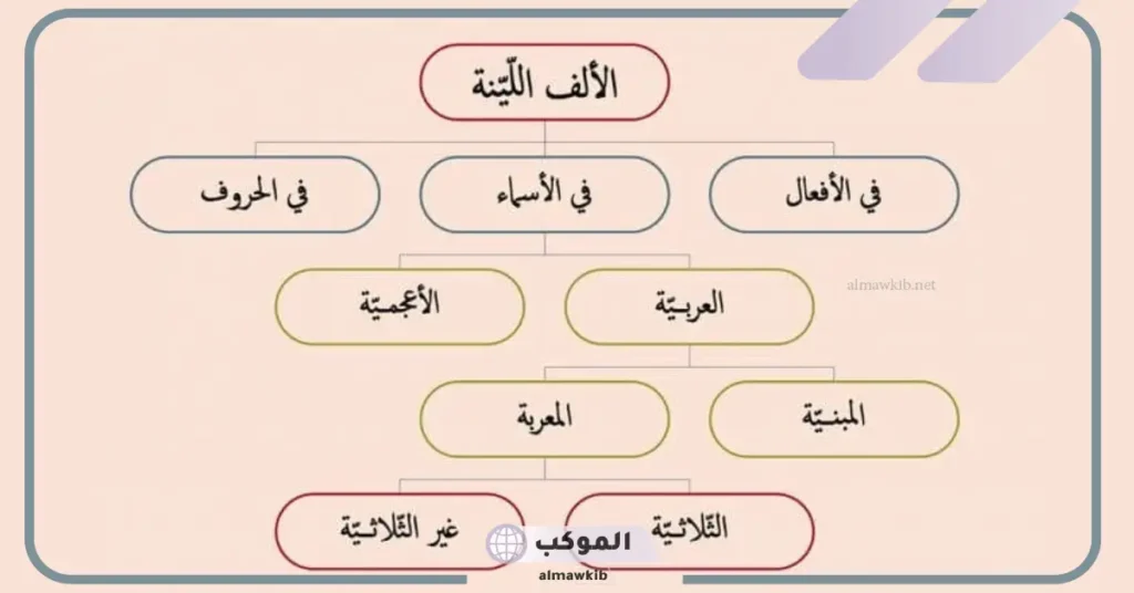 ما هي الألف اللينة