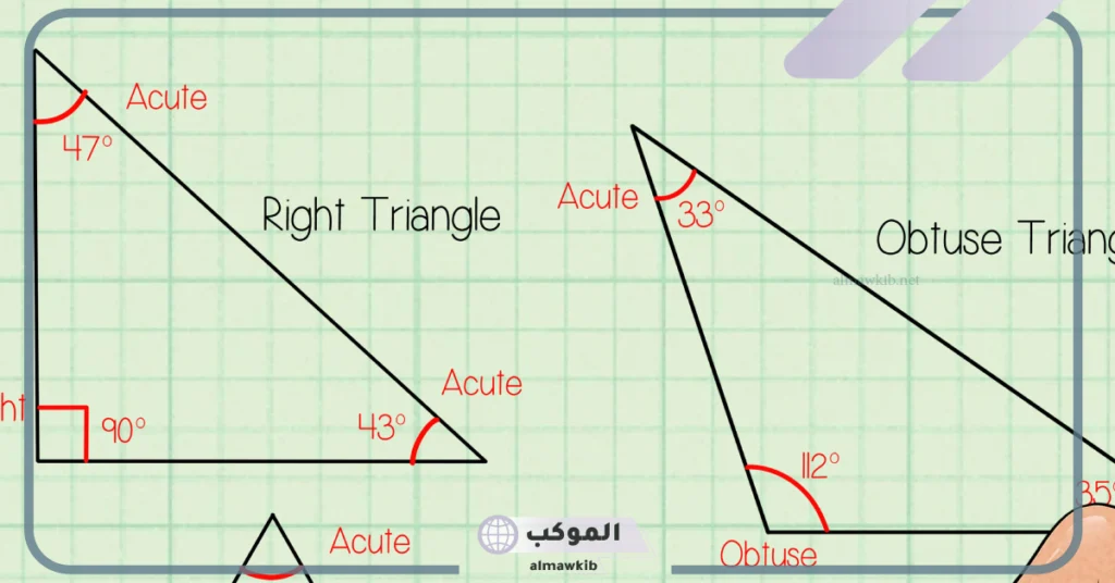 مساحة المثلث ومحيطه 