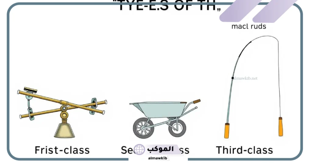 ما هي الرافعة 