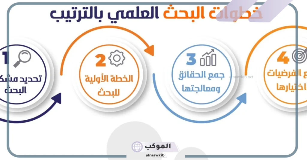 أهمية الوصف العلمي 