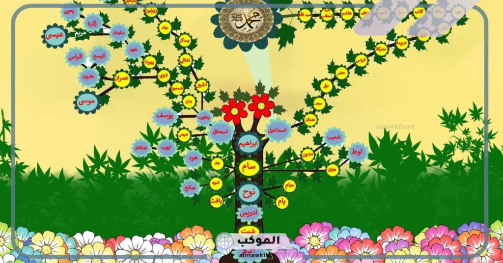 الأنبياء والرسل في القرآن الكريم