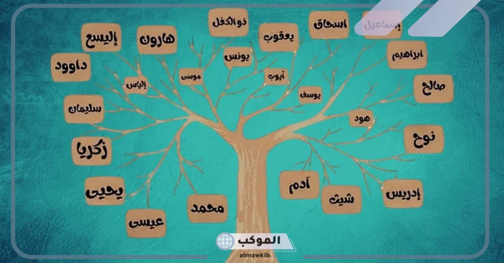 شجرة الأنبياء واولادهم