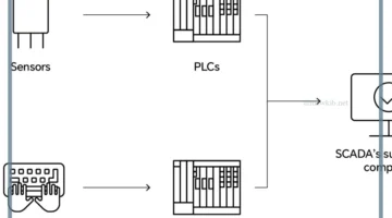 ما أنظمة التحكم