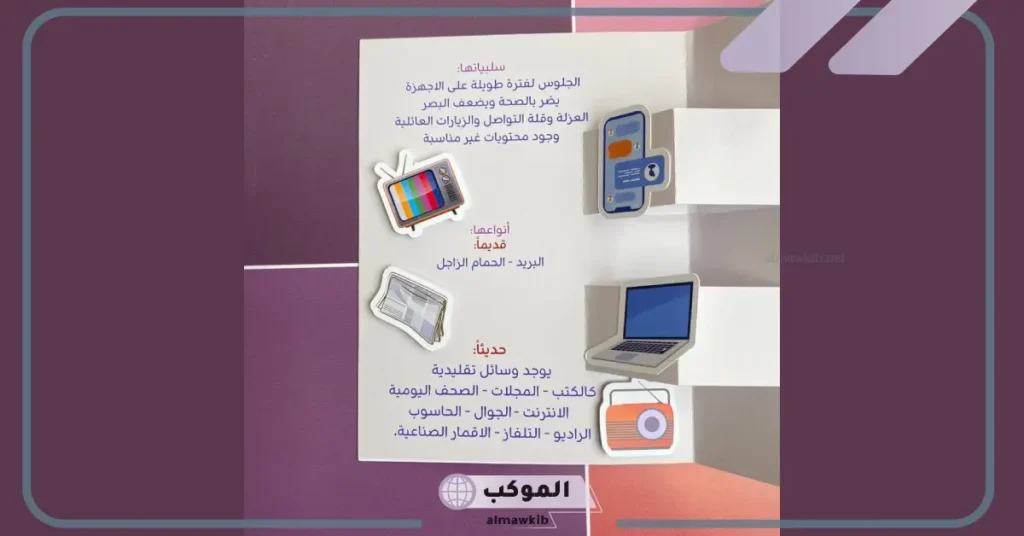 مطوية عن وسائل الاتصال الحديثة بالصور