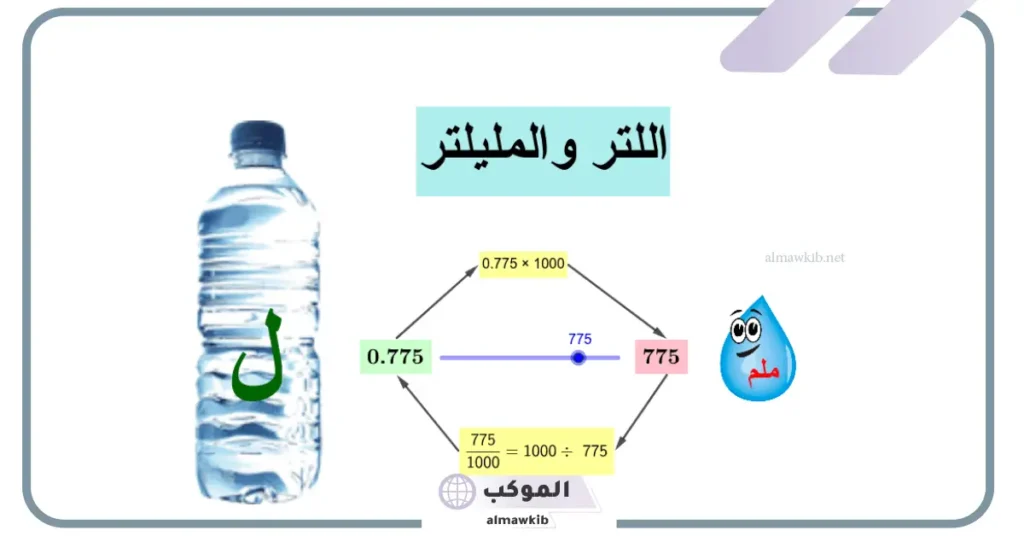 اللتر كم ملي