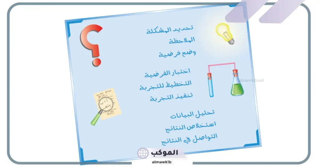 تبدأ خطوات الطريقة العلمية ب استنتج 5 رتب خطوات الطريقة العلمية النظامية في البحث