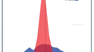 التشتت في الإحصاء