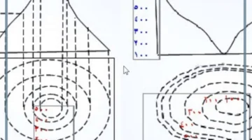 الخطوط الكنتورية خرائط