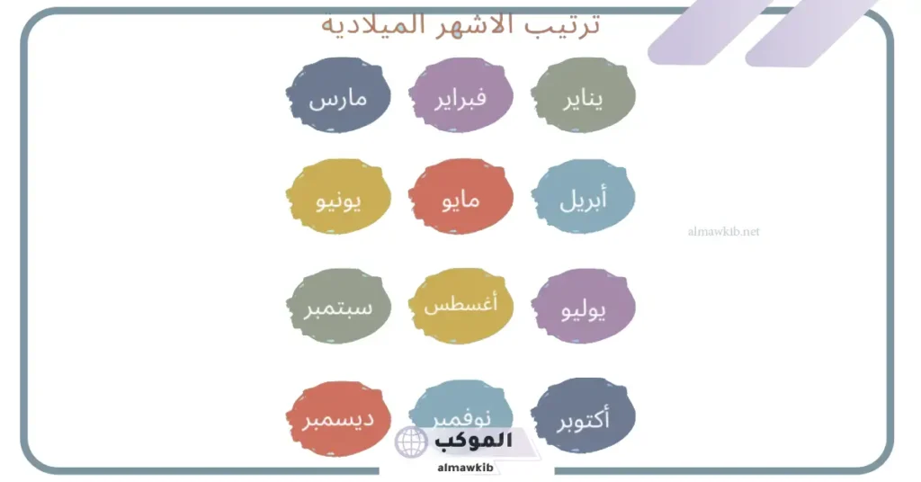 اشهر السنة بالعربي والانجليزي هجري حسب التقاويم 5 شهور السنه بالعربي ما هي