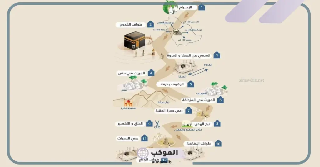 ما هي المسافة بين مزدلفة ومنى؟ خريطة منى ومزدلفة وعرفات 6 لماذا سميت مزدلفة بهذا الاسم