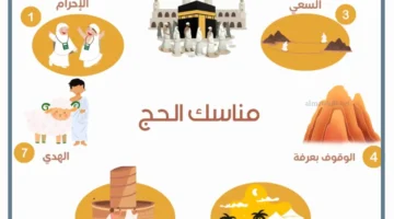 خريطة المناسك