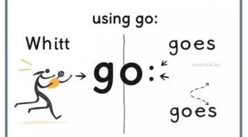 دلالات كلمة goes